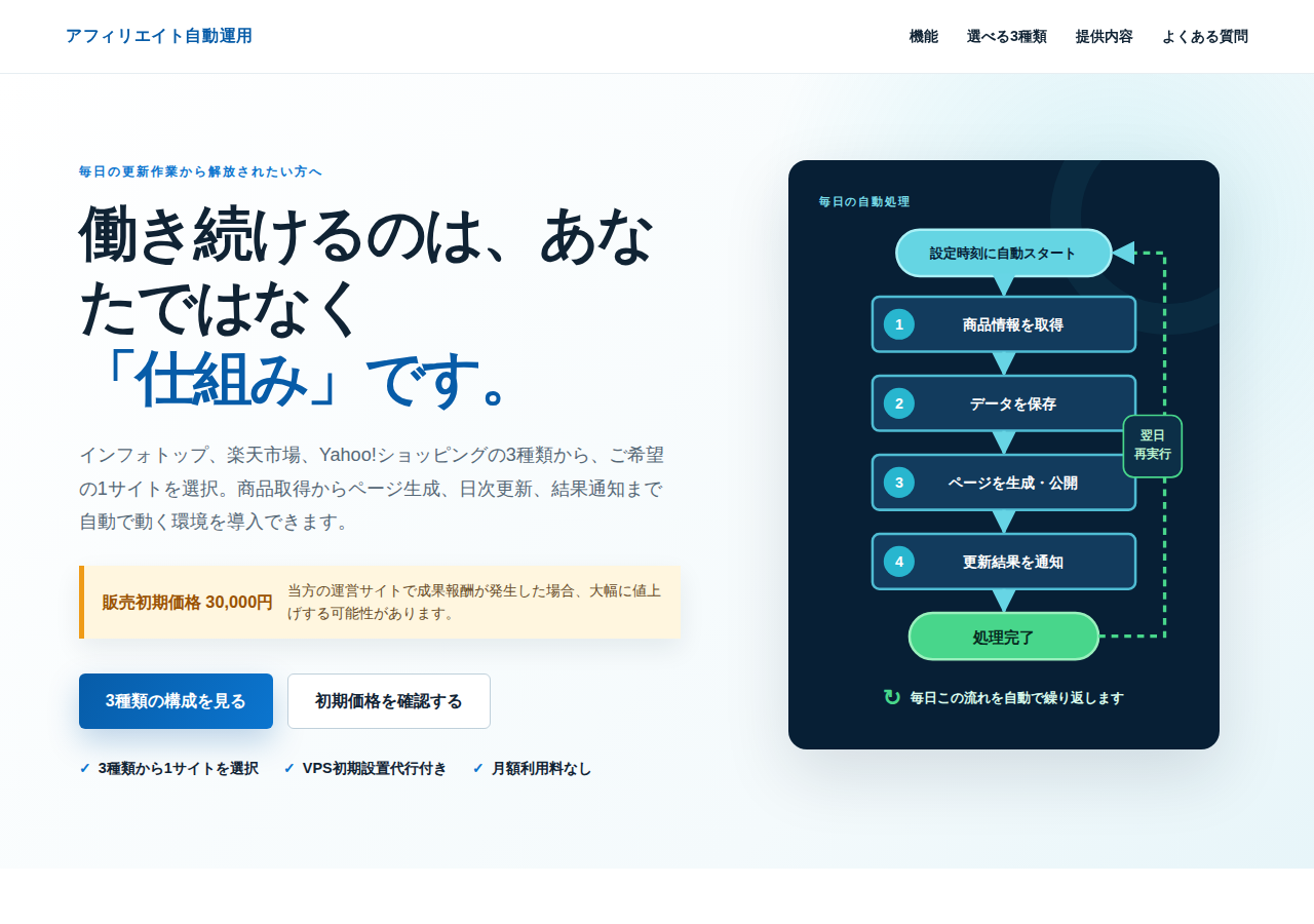 選べるアフィリエイトサイト自動構築・運用システム