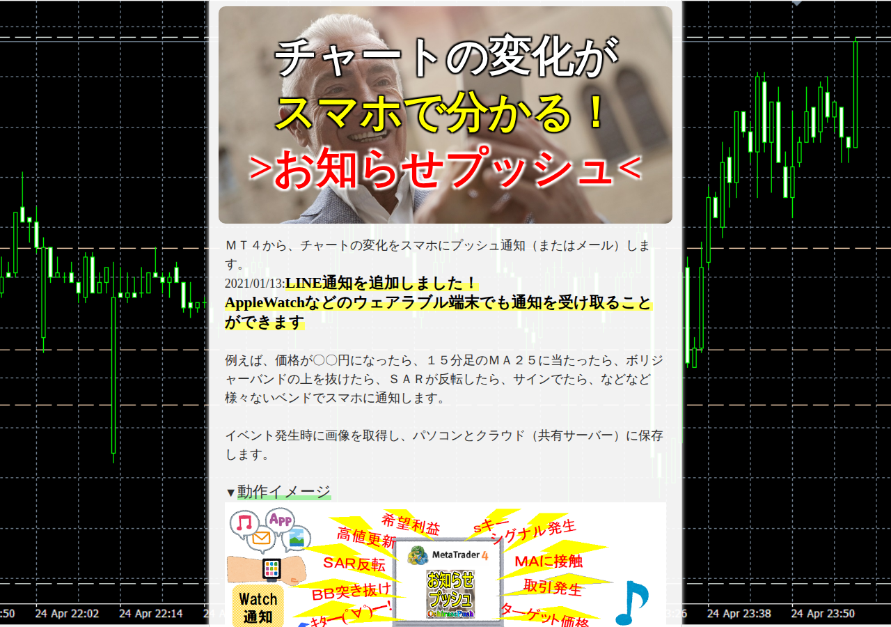 お知らせプッシュ「OshirasePush」ＭＴ４のチャート変化をスマホに通知