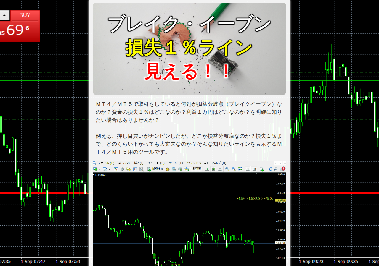 ブレイク・イーブン＆損失１％デッドライン