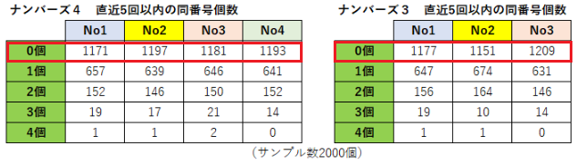 グレードアップした解析予想ツール「ナンバーズ三四郎」（旧ナンバーズ３バリエーション解析ツール）