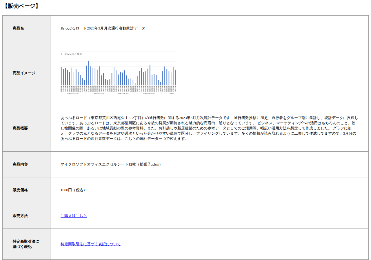 あっぷるロード2023年3月月次通行者数統計データ